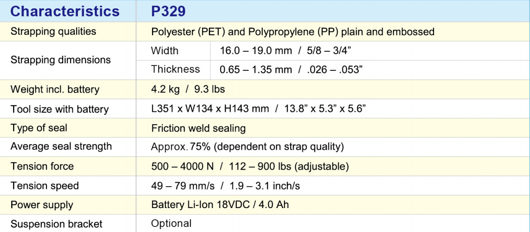P329參數