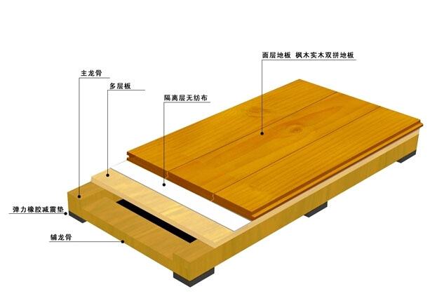 【运动木地板】运动木地板的特点