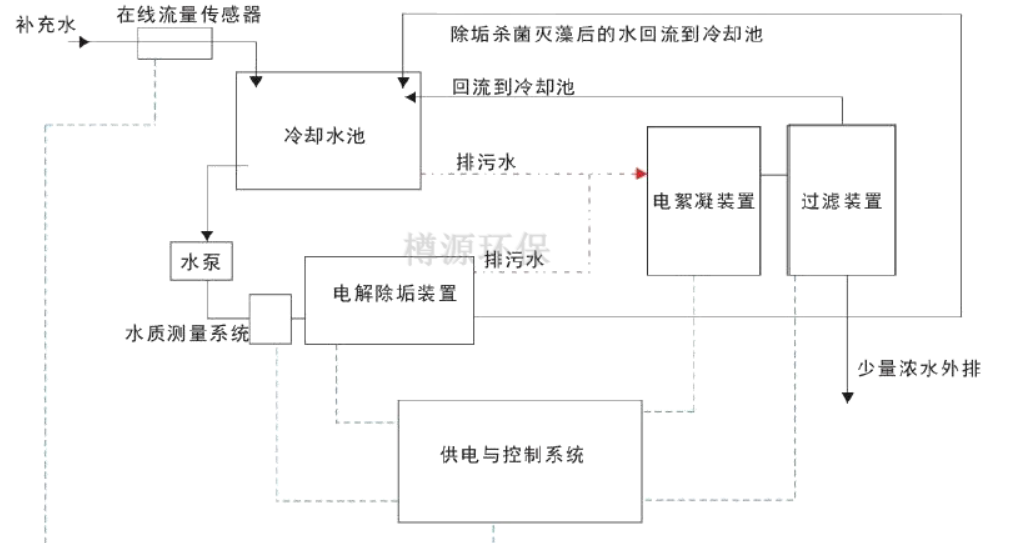 微信截图_20220216115716