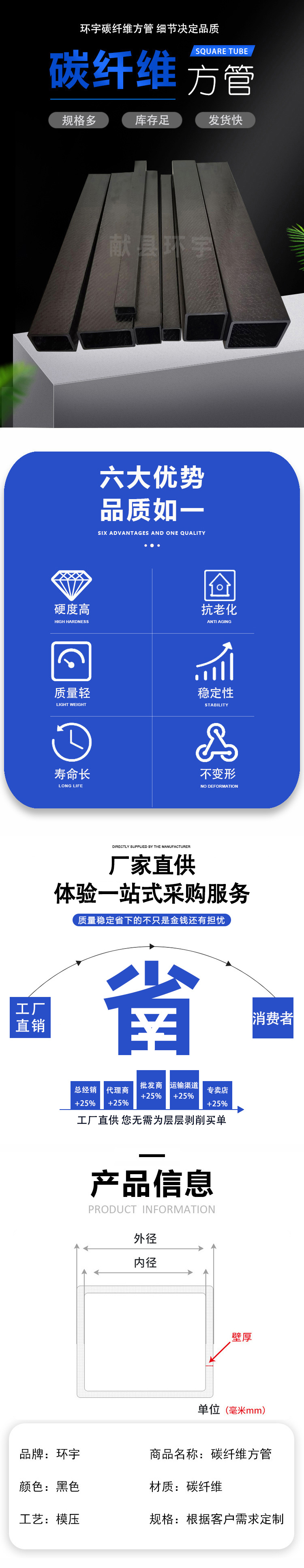 1方管詳情