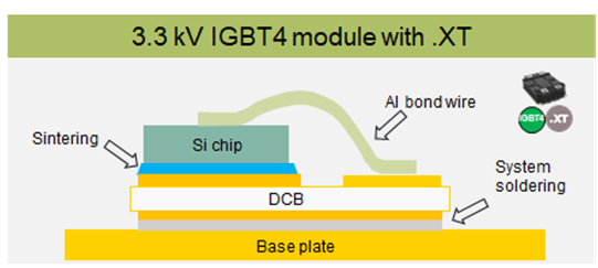 無壓燒結銀成為 DA5聯盟選擇功率芯片連接材料的優選方案之一