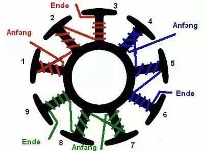 电机定转子绕组分类11