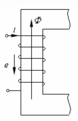 电机磁路基本定律5