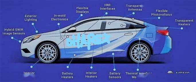 智能座艙組成和導電油墨解決方案