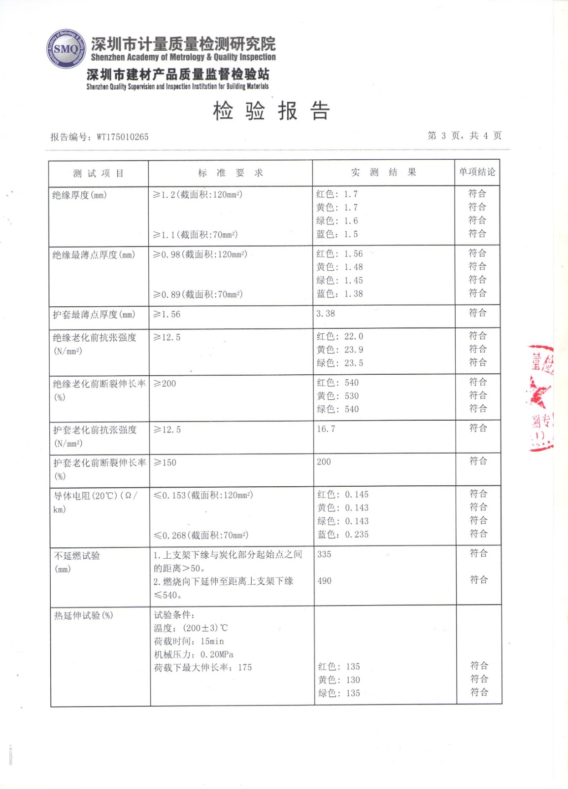 17年质检报告3