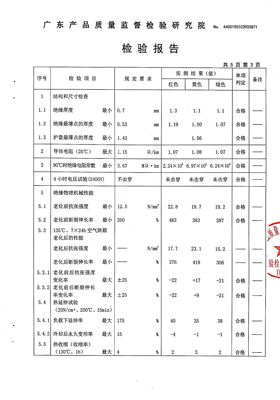 19年ZC-YJV 4×16+1×10 广东省产品质量监督抽查4