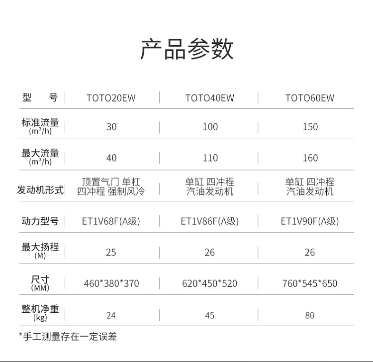 汽油水泵详情页2