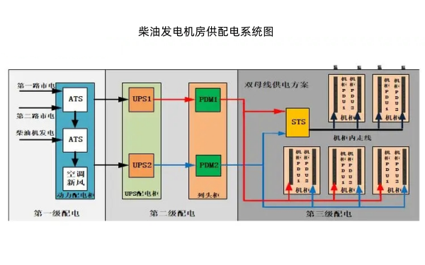 柴油完场比分500完整版房供配电系统拓扑图