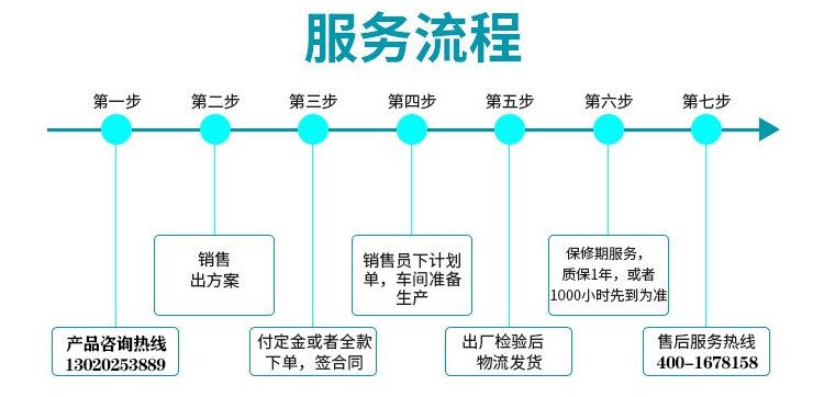 引导图