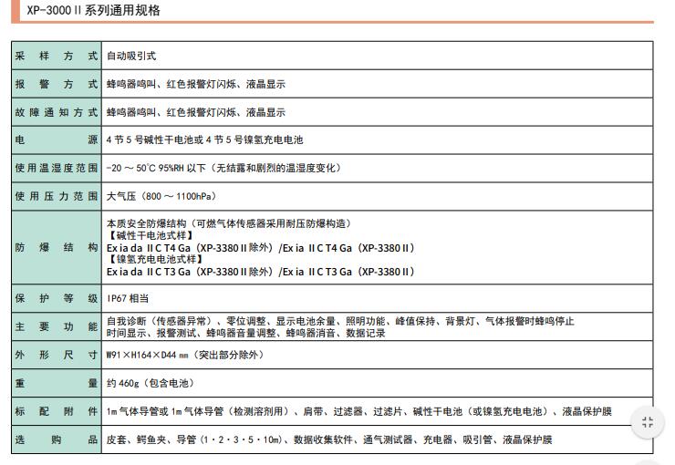 XP-3368复合检测仪