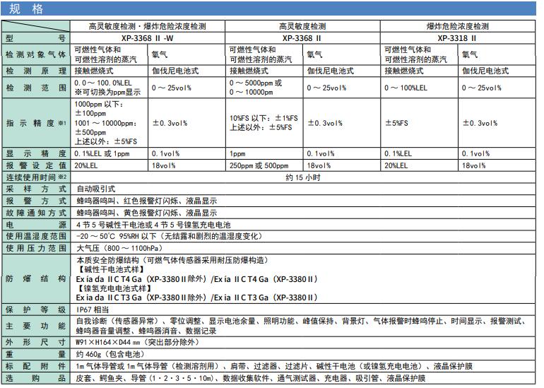 XP-3368二合一检测仪