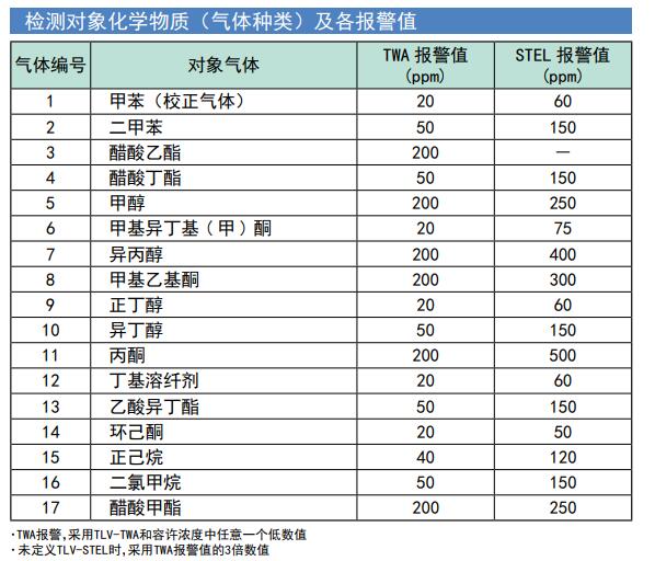 XV389便携式VOC检测仪1