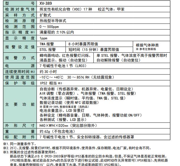 XV389便携式VOC检测仪