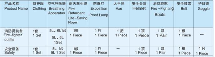 消防员装备