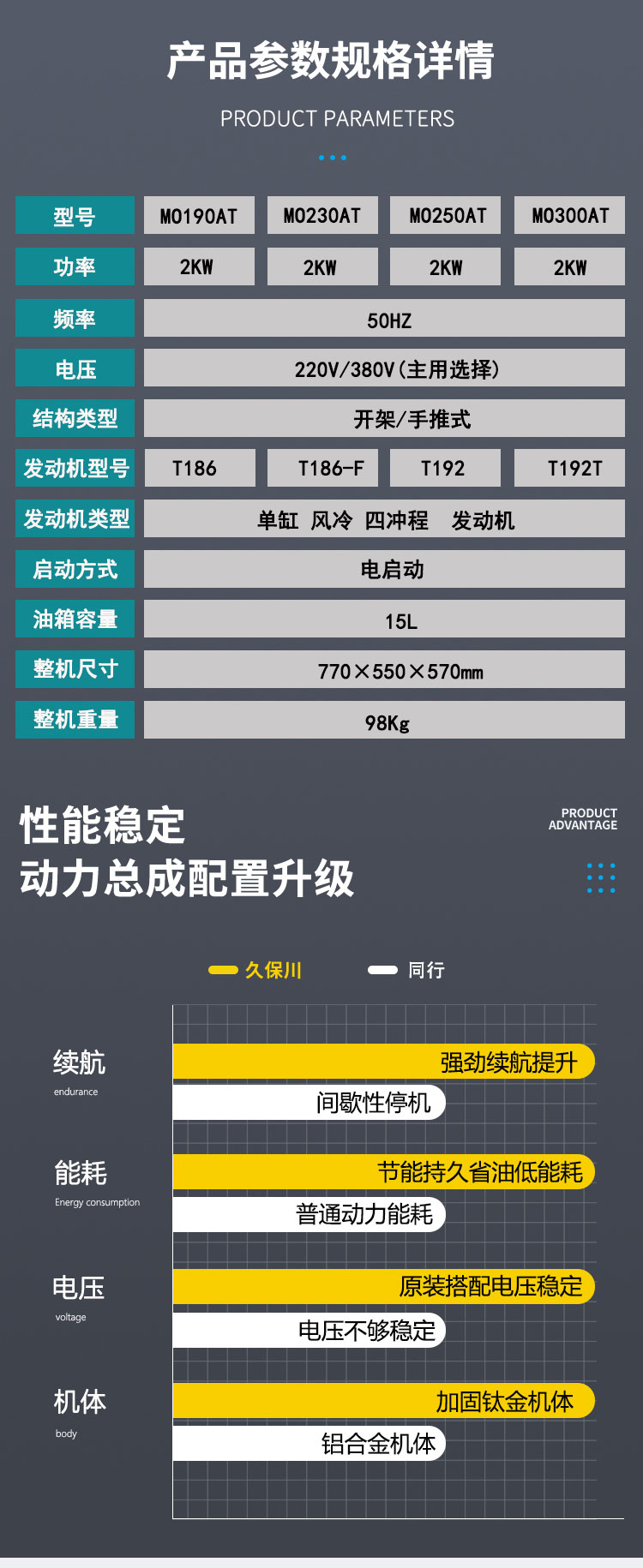 190A-300A汽油电焊机_04