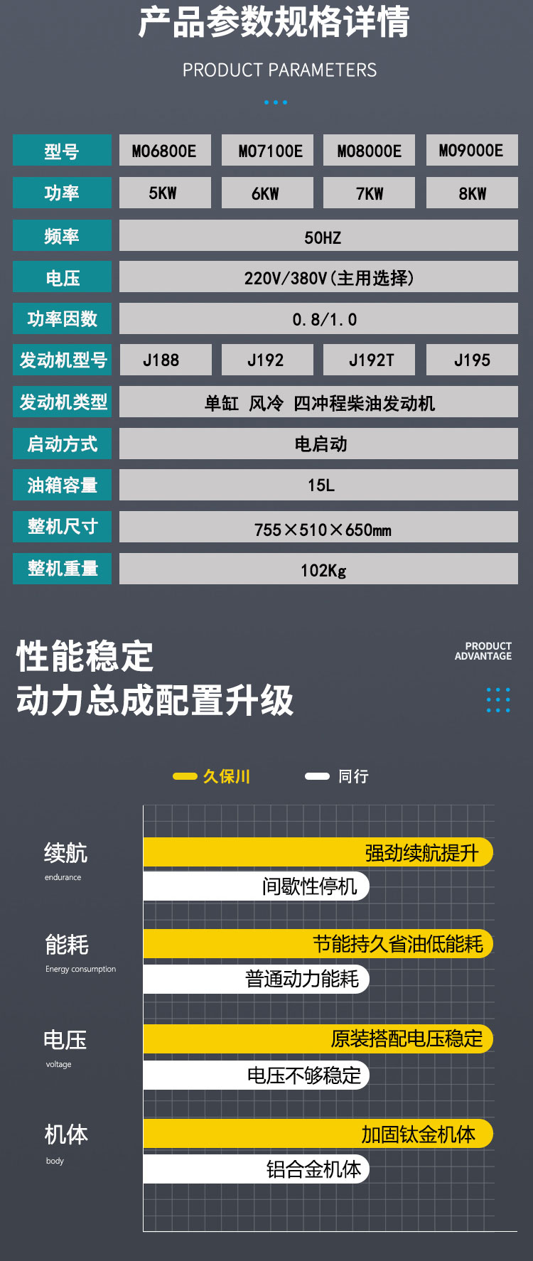 5-8KW开架柴油发电机_04