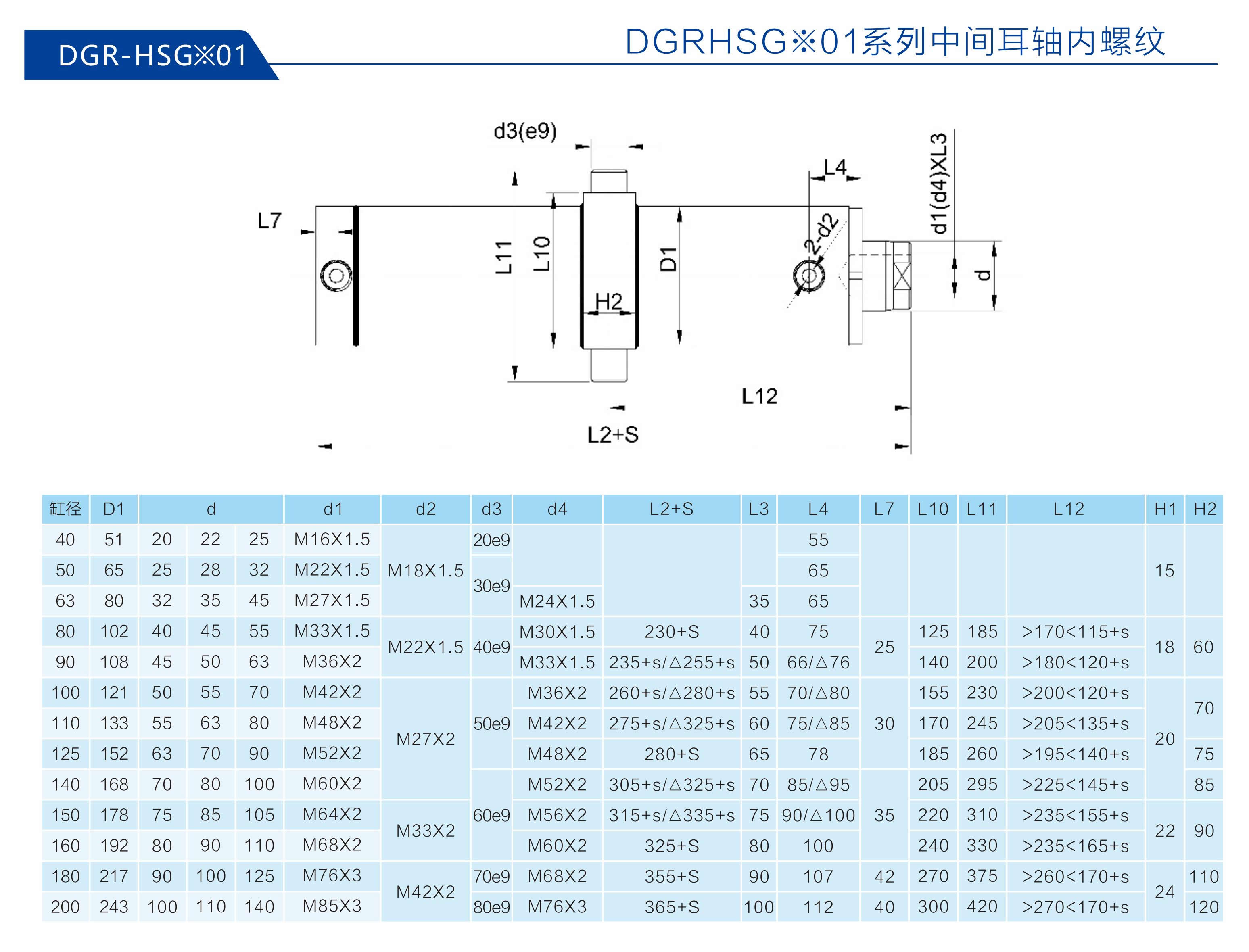 DGR-HSG-01系列-中间耳轴内螺纹