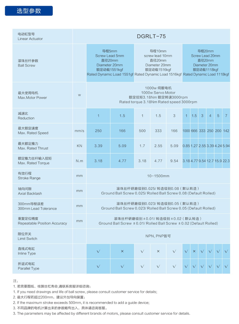 04-電動缸-DRGLT75系列-02