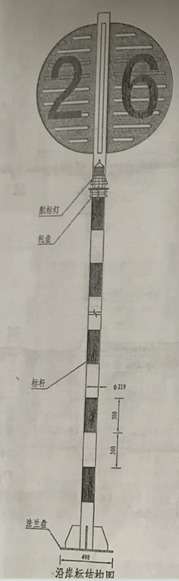 管线标、专用标 (5)