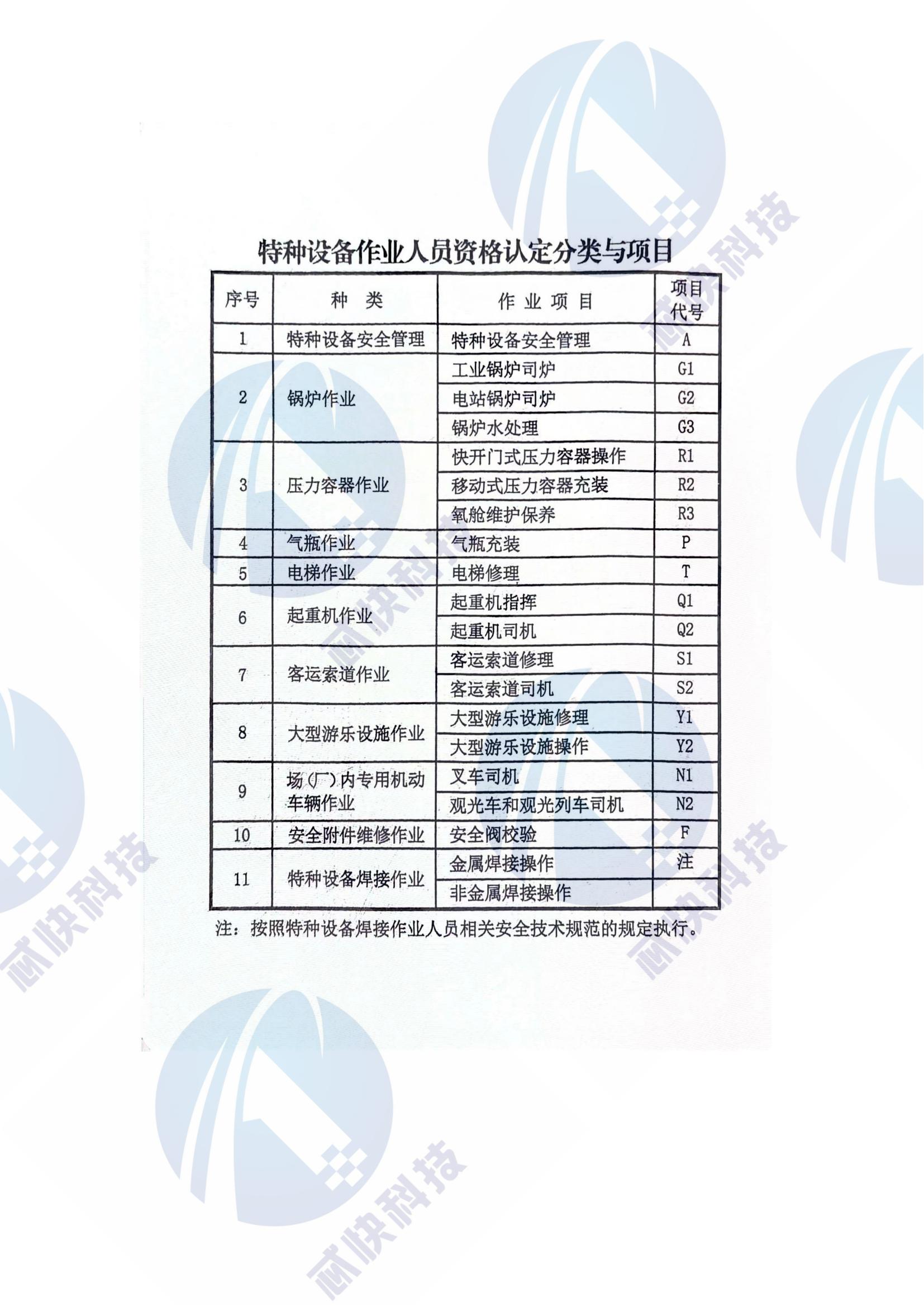 特种作业资格分类与项目