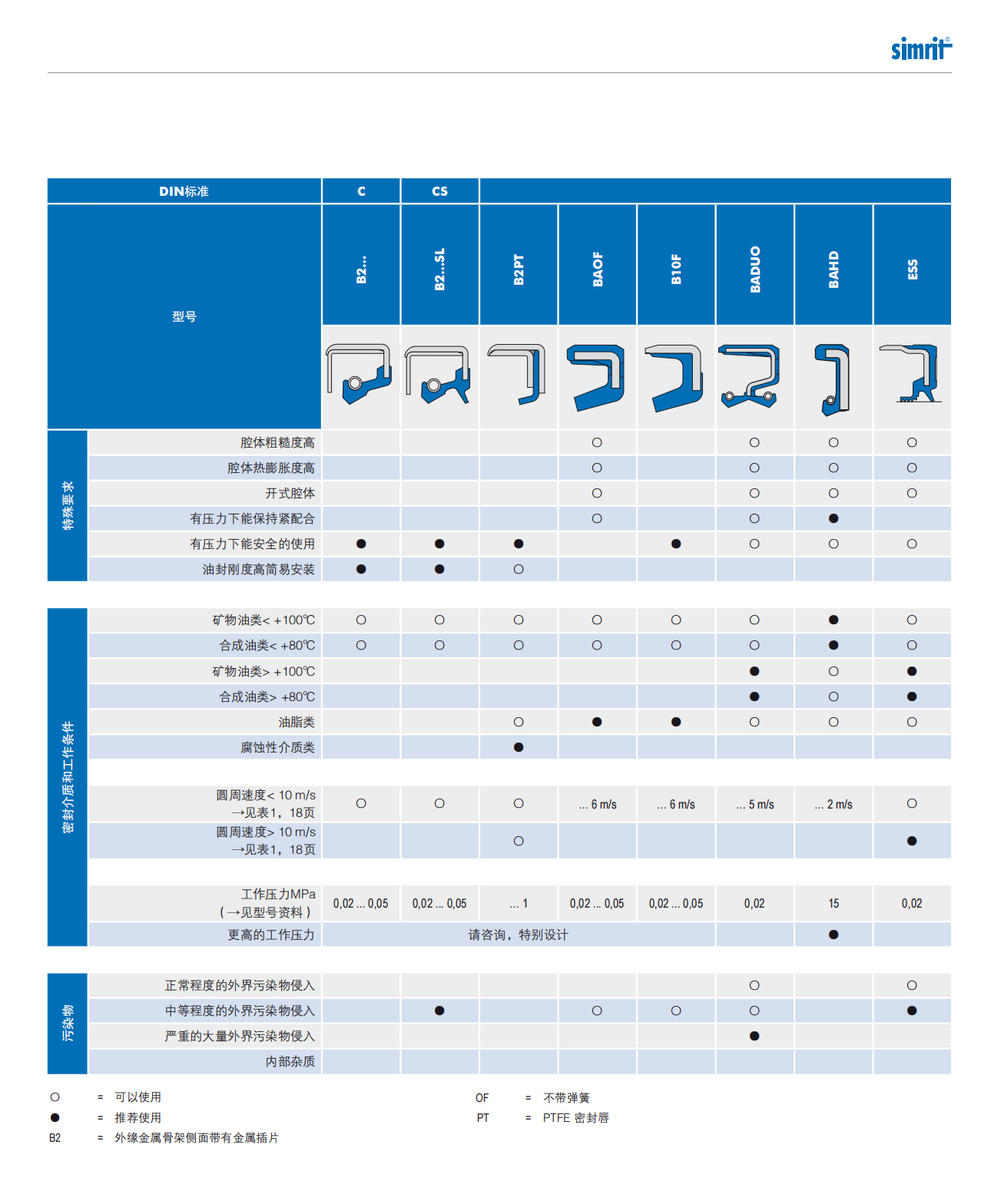 B2介绍