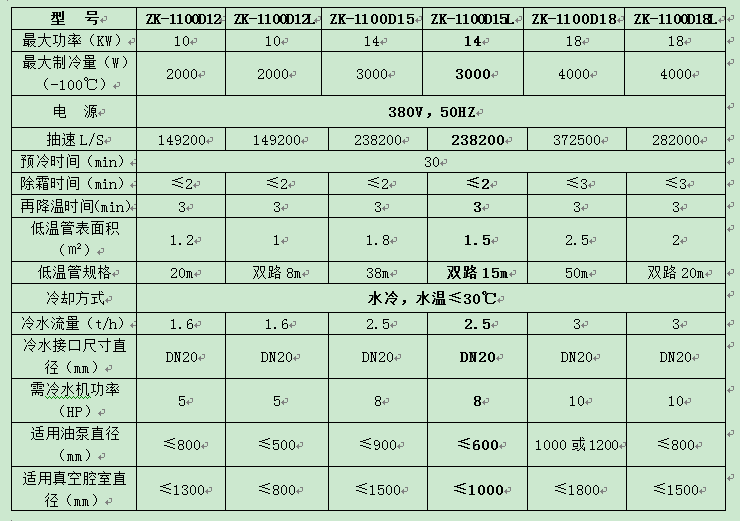 捕集泵参数_2023    1228163245