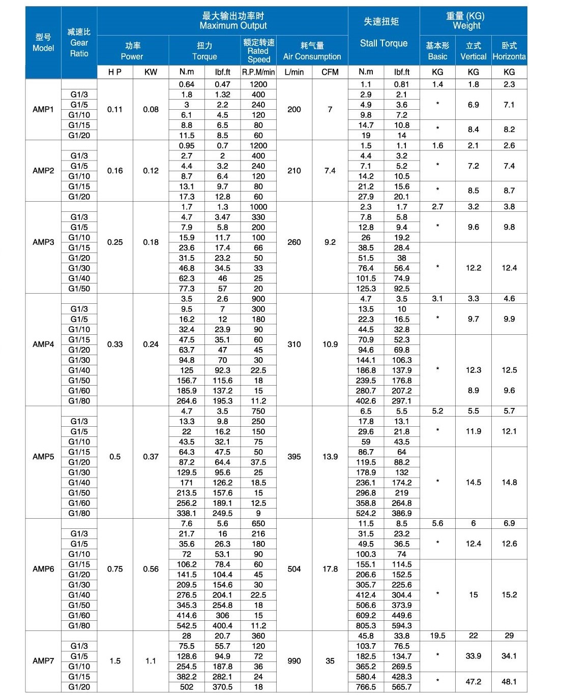 活塞马达参数表