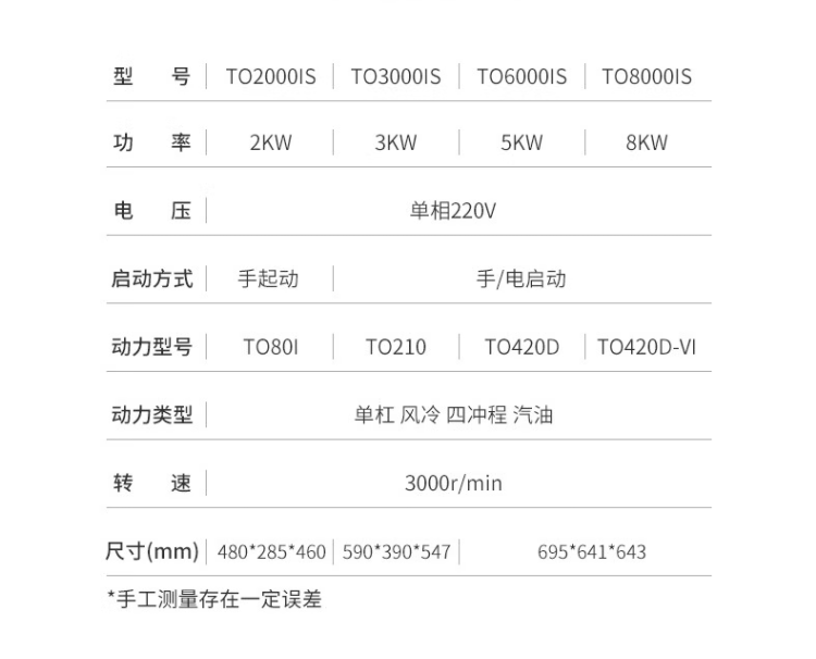 2-8KW数码详情页2