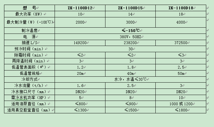 官网上发150深冷机