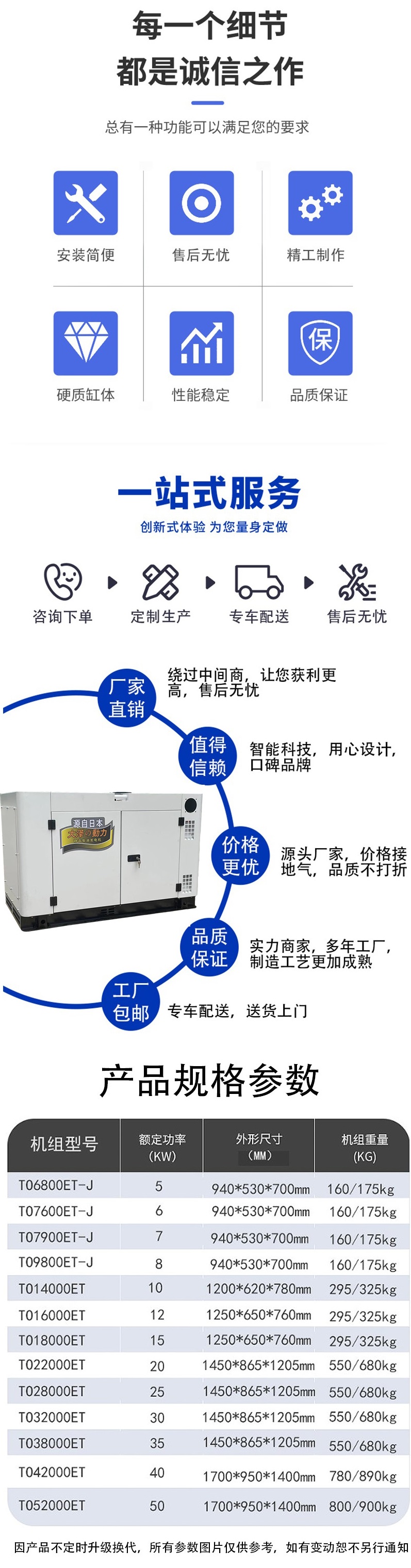 3KW-15KW静音柴油发电机详情页裁剪1