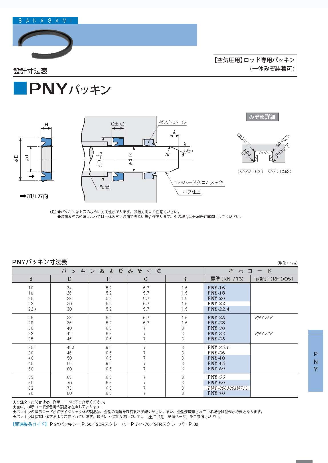 PNY介绍