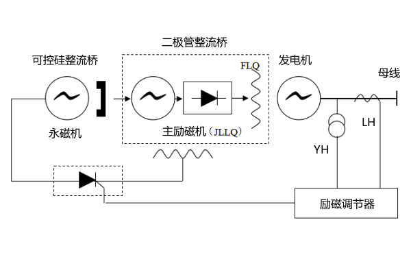 发电机无刷励磁系统原理图