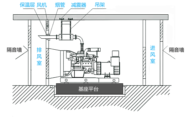 标准柴油发电机房设计图