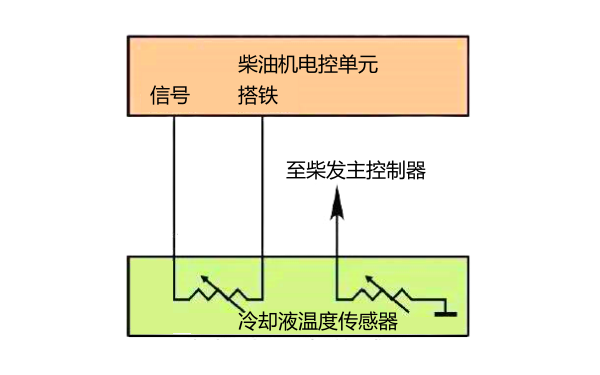 冷却液温度传感器电路示意图