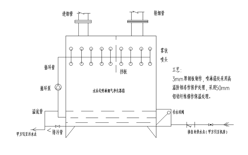 噴淋箱大樣圖-柴油發電機機房