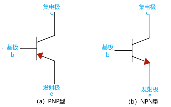 转速传感器三极管类型（输出脉冲电压）