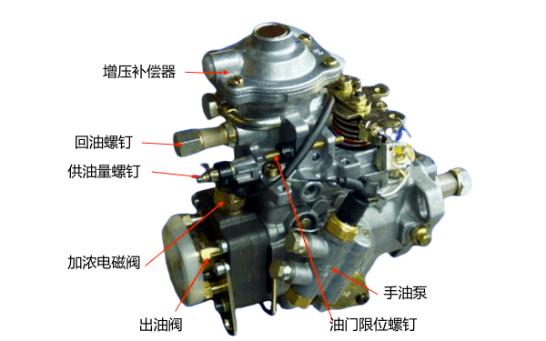 6BT5.9康明斯A型喷油泵结构图