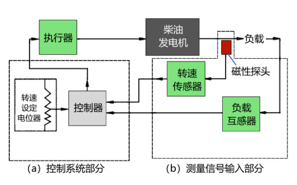 柴油发电机油压和转速传感器故障维修案例