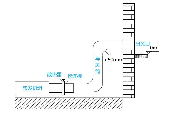 地下室发电机房排风口设计图