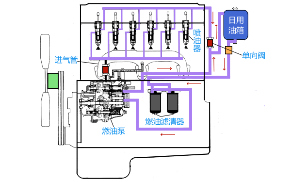 康明斯PT燃油系统工作原理