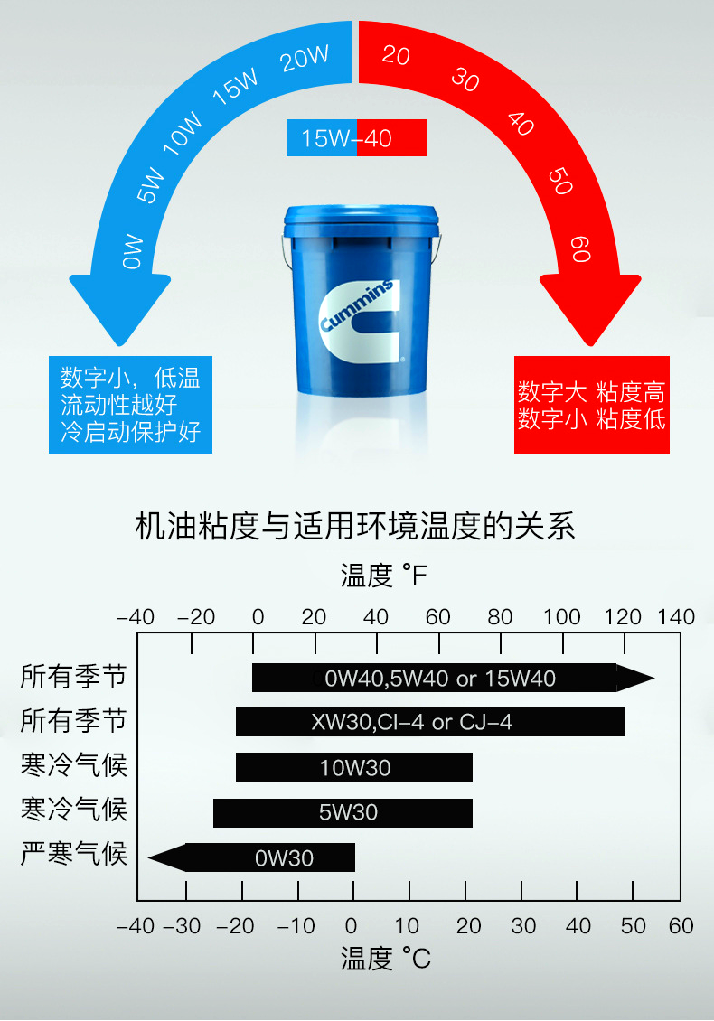 康明斯蓝至尊润滑油粘度等级