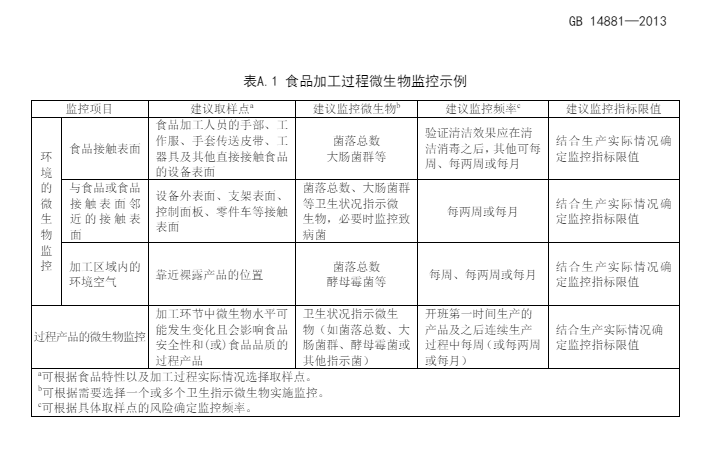 監(jiān)控指南