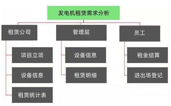 发电机租赁管理系统