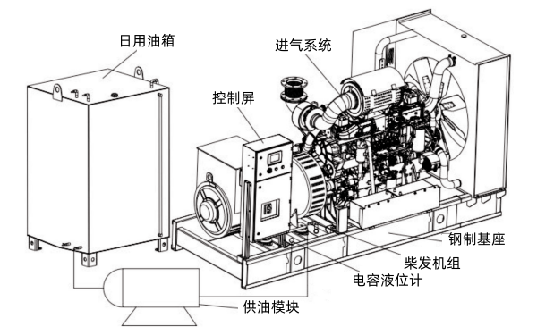 柴油发电机组供油系统的设计与施工方法