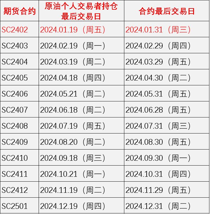 原油期货最后交易日（2024年）