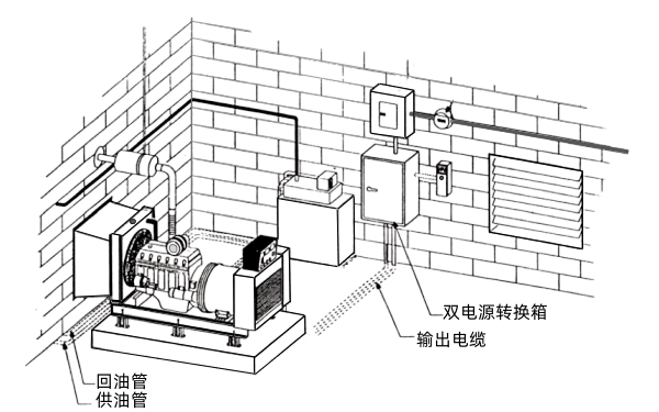 柴油发电机房的安装间距和布置条件