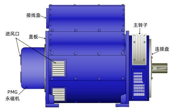 P80系列斯坦福发电机结构示意图