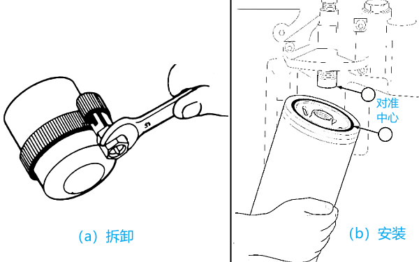 机油滤清器更换步骤图（对准座孔）