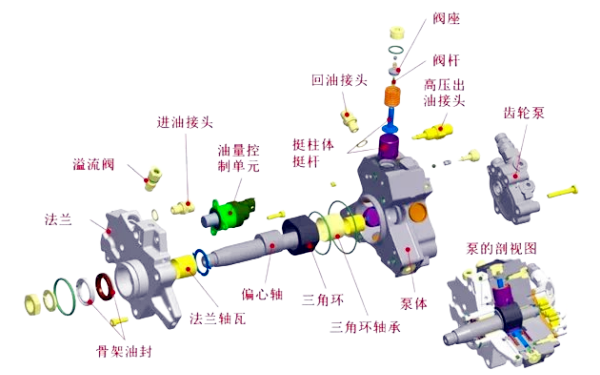 玉柴发动机CP3.3博世高压燃油系统结构图