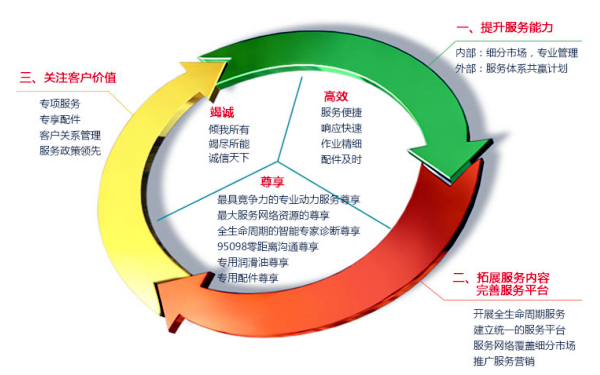 玉柴柴油发电机组服务宗旨